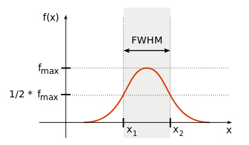 محاسبه FWHM - پهنای پیک در نیمه ارتفاع