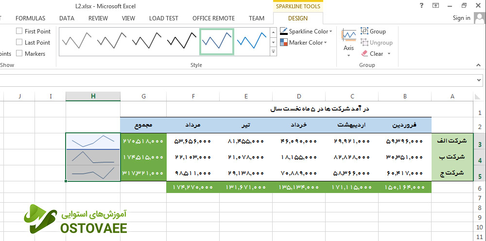 نمودار Line در Excel | استوایی